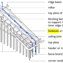 Drill lookout framing for soffit ventilation? - GreenBuildingAdvisor