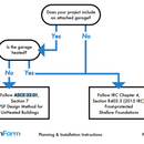 FPSF/Raft Slab Clarification - GreenBuildingAdvisor