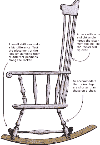 Designing a Rocking Chair FineWoodworking