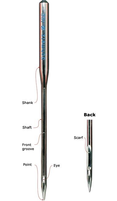 Anatomy of a Sewing Machine Needle and Functions - Textile Learner