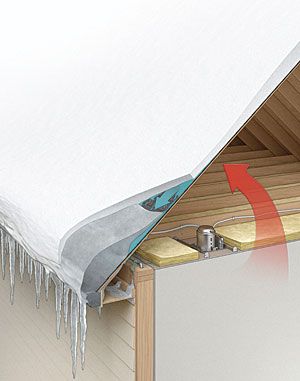 How it Works: Ice Dams