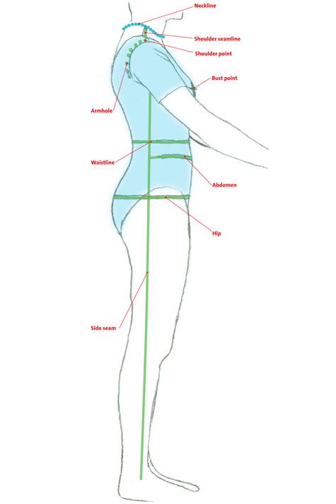 Taking BODY MEASUREMENT for sewing clothes - SewGuide