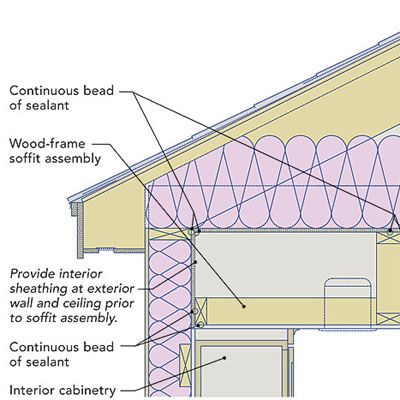 Energy-Smart Details - Fine Homebuilding