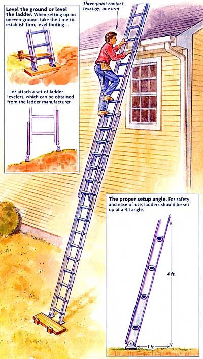 The Right Way to Set Up and Climb a Ladder - Fine Homebuilding