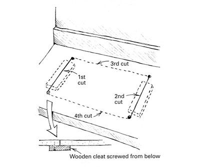 Supporting sink cutouts - Fine Homebuilding