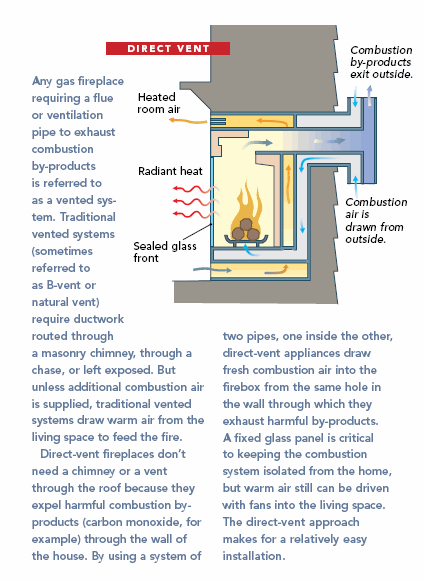 Can I seal these vents on my gas fireplace? Cold air constantly