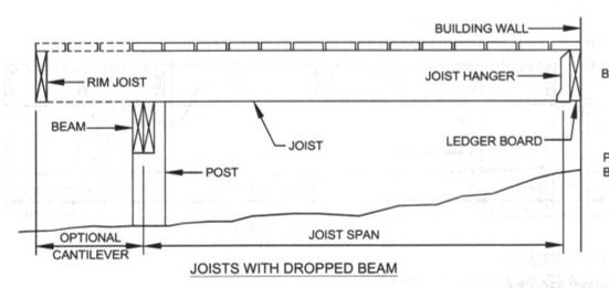 Fibure R507.5 Joists with Dropped Beam and Cantilever