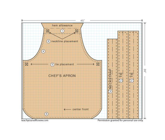 34+ Free Easy Sewing Patterns Aprons