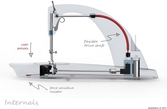 Another sewing machine design concept - Threads