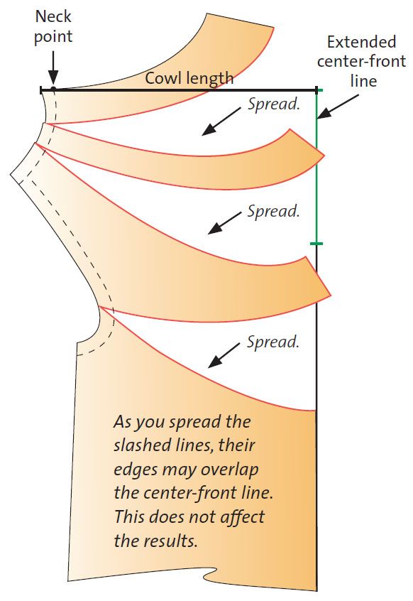 Cowl Neck Dress Pattern