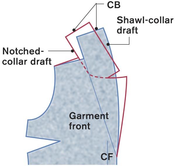 Understanding the Basic Shawl Collar Pattern Threads