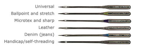 Hand Sewing Needles 101, How to Choose a Hand Sewing Needle