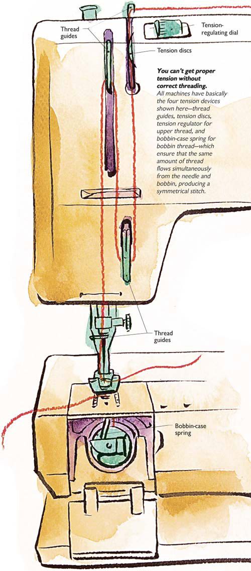 Understanding Thread Tension on Your Sewing Machine