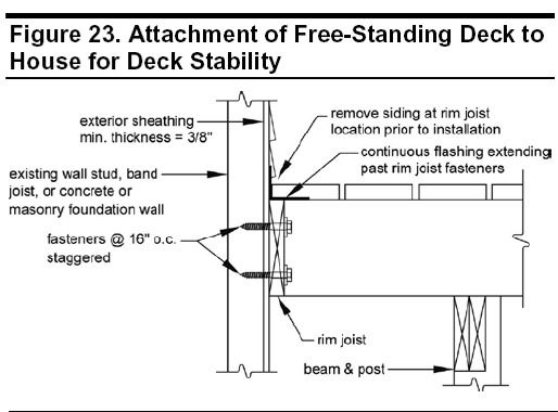 Freestanding Decks Solve Ledger Attachment Challenges - Fine Homebuilding