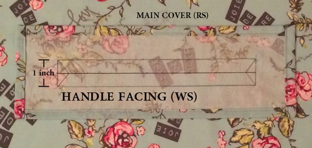 D.I.Y Sewing Machine Cover - Tutorial Part 1 <img  src= width=20  height=20> - Threadbare Creations