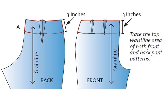 My Favorite Trouser-Making Details, Part 4: Waistband Finishes - Threads