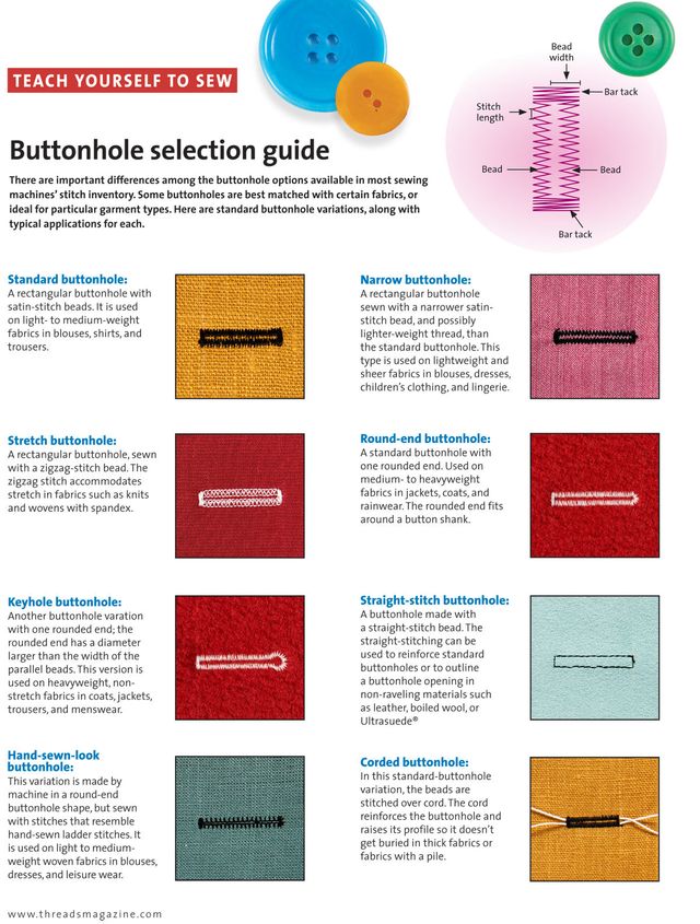 How to Select the Right Buttonhole for the Job - Threads