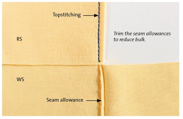 Topstitching Knits  3 Ways to Topstitch Stretchy Fabric