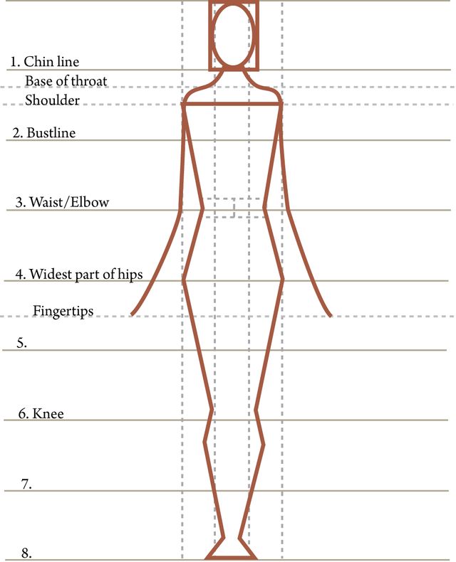 The points, angles on the torso front silhouette used for waist type