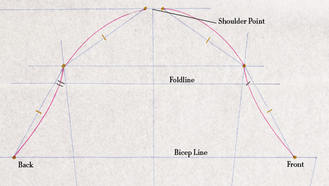 How to Draft and Sew a Bubble Hem on a Puffed Balloon Sleeve - Easy but  Elevated 