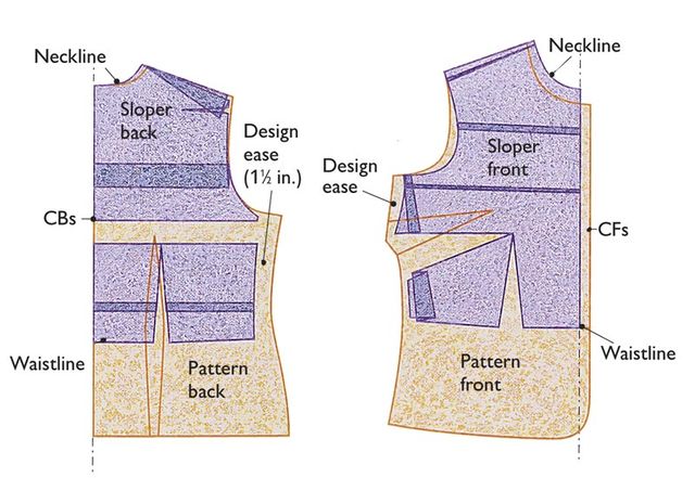 What is Ease in Pattern Making? Basic Pattern Making