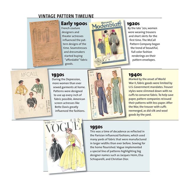 How to Use Vintage Patterns