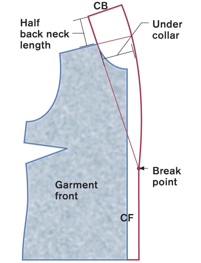 How to make a notch collar jacket