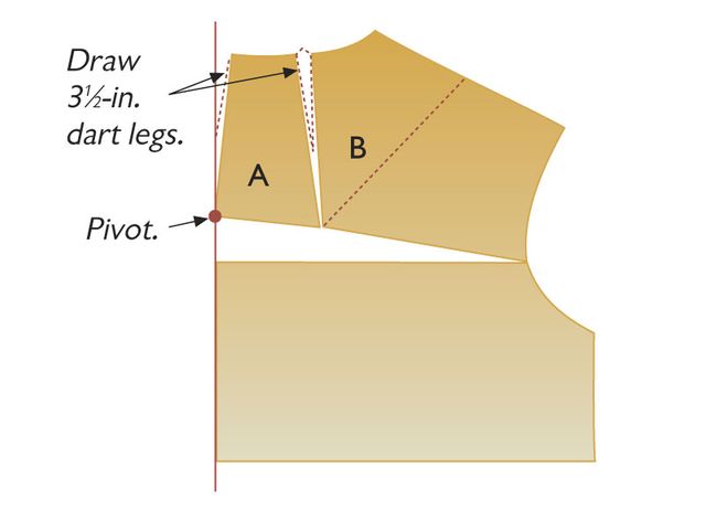 Fitting a Rounded Upper Back - Threads