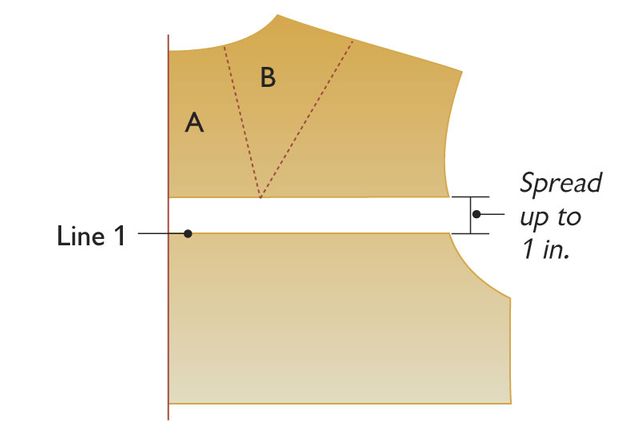 Fitting a Rounded Upper Back - Threads