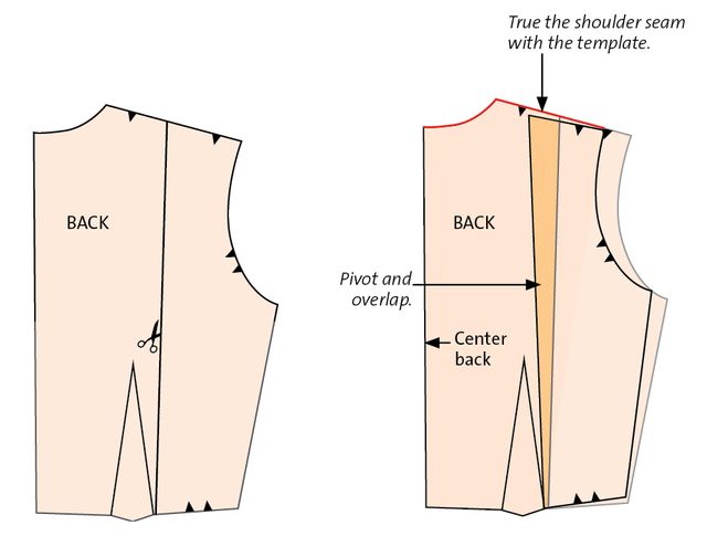 Q&A: Proper Sequence for Pattern Adjustments - Threads