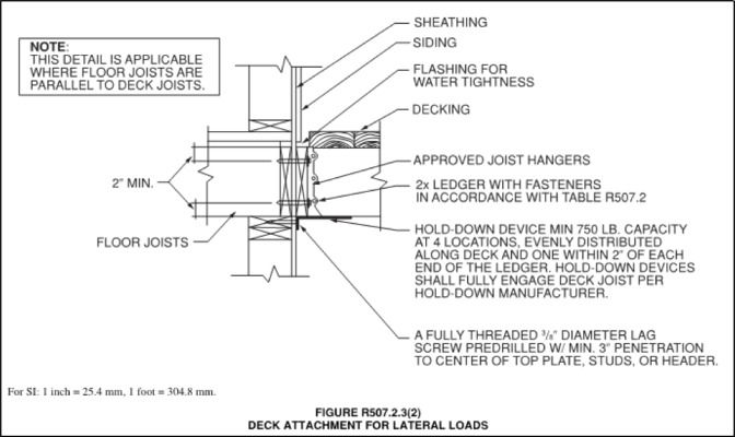 deck connection details