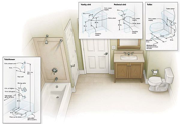 Pipe Placement 101 - Fine Homebuilding