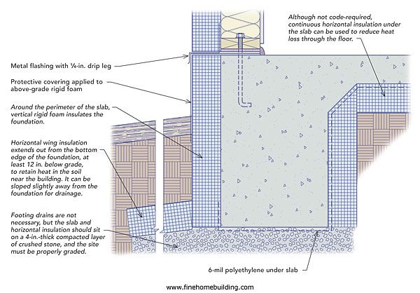 Underslab Retrofits: Sealing Slabs