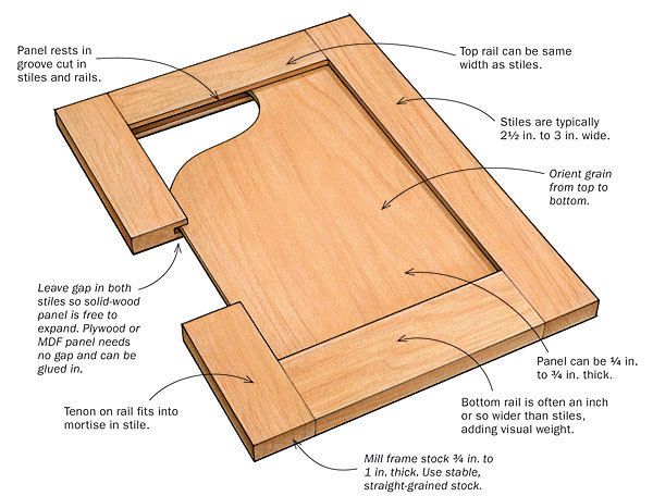 Over the Top' Panel Shaping - FineWoodworking