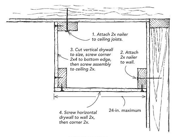 Framing examples