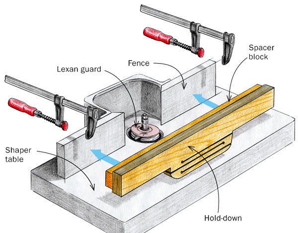 Show me your shaper cutter guards