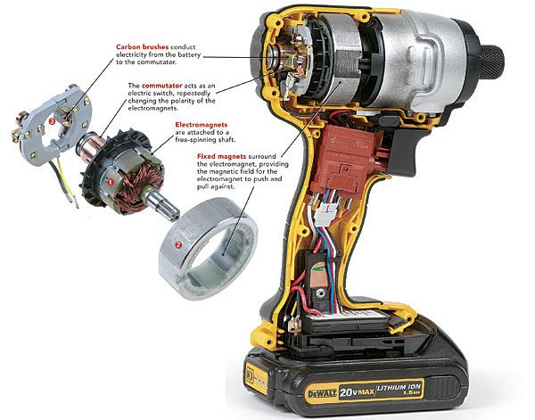 How It Works Electric Motors Fine Homebuilding