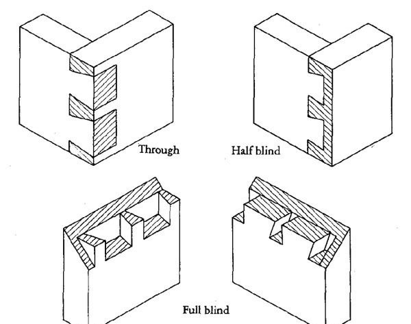 tongue and groove corner joint