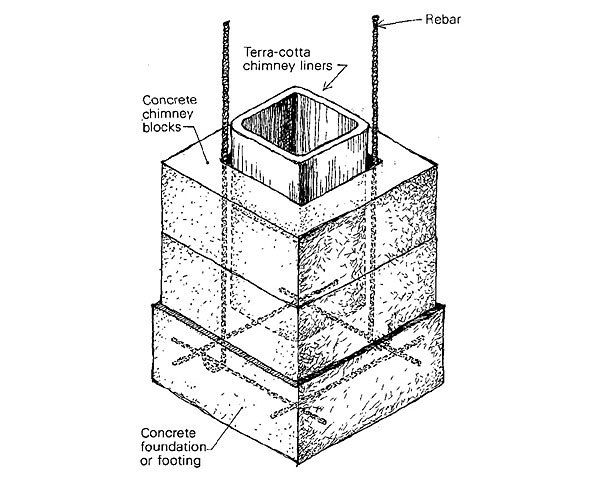 Chimney Block and Flue Liners