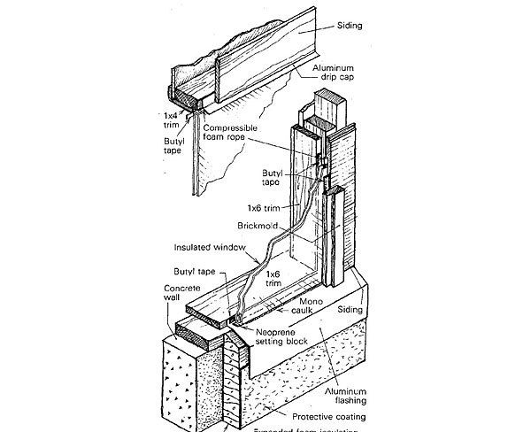 What Are Insulated Glass Windows?