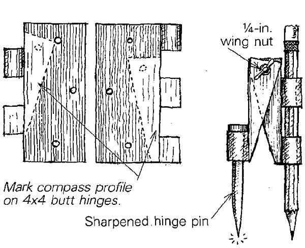 How To:Make your own panel line scriber 