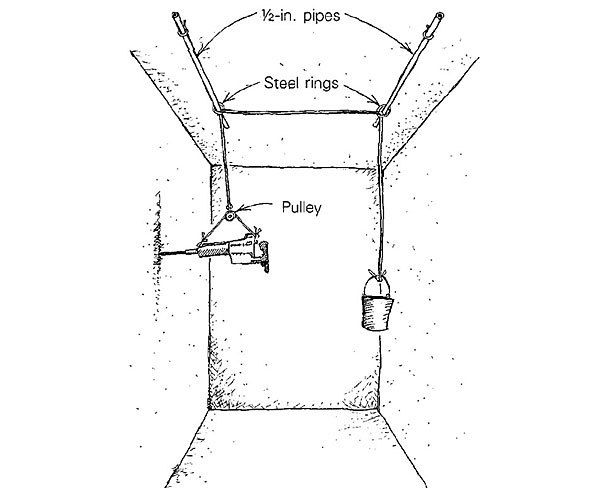 Tool Sling - Fine Homebuilding