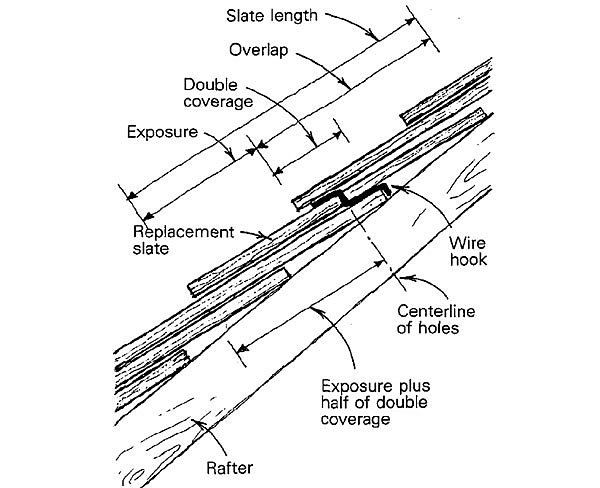 Slate Roof Repair - Fine Homebuilding