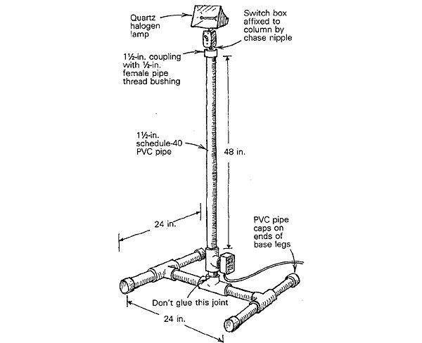 Guide to Light Fittings, Caps and Bases