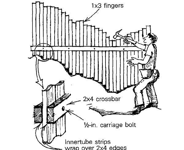 Giant-contour gauge - Fine Homebuilding
