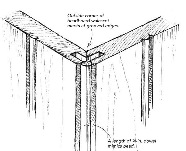 tongue and groove corner joint