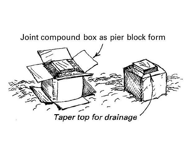 Blocks from box forms - Fine Homebuilding