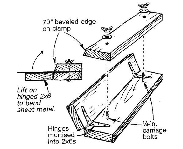 HOMEMADE SHEET BENDER (Without tightening nuts) 