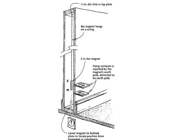 Running Cables through Existing Walls - Fine Homebuilding