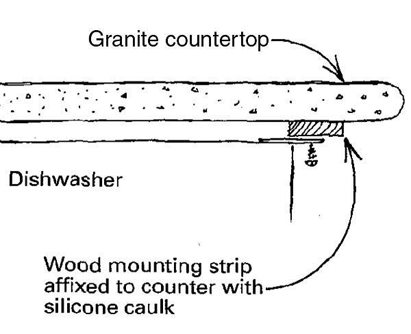 How to Attach a Dishwasher to a Granite Countertop